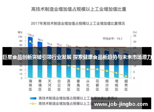 巨星食品创新突破引领行业发展 探索健康食品新趋势与未来市场潜力